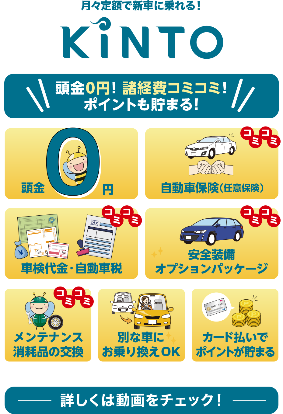 月々定額で新車に乗れる！KINTO 頭金0円！諸経費コミコミ！ポイントも貯まる！