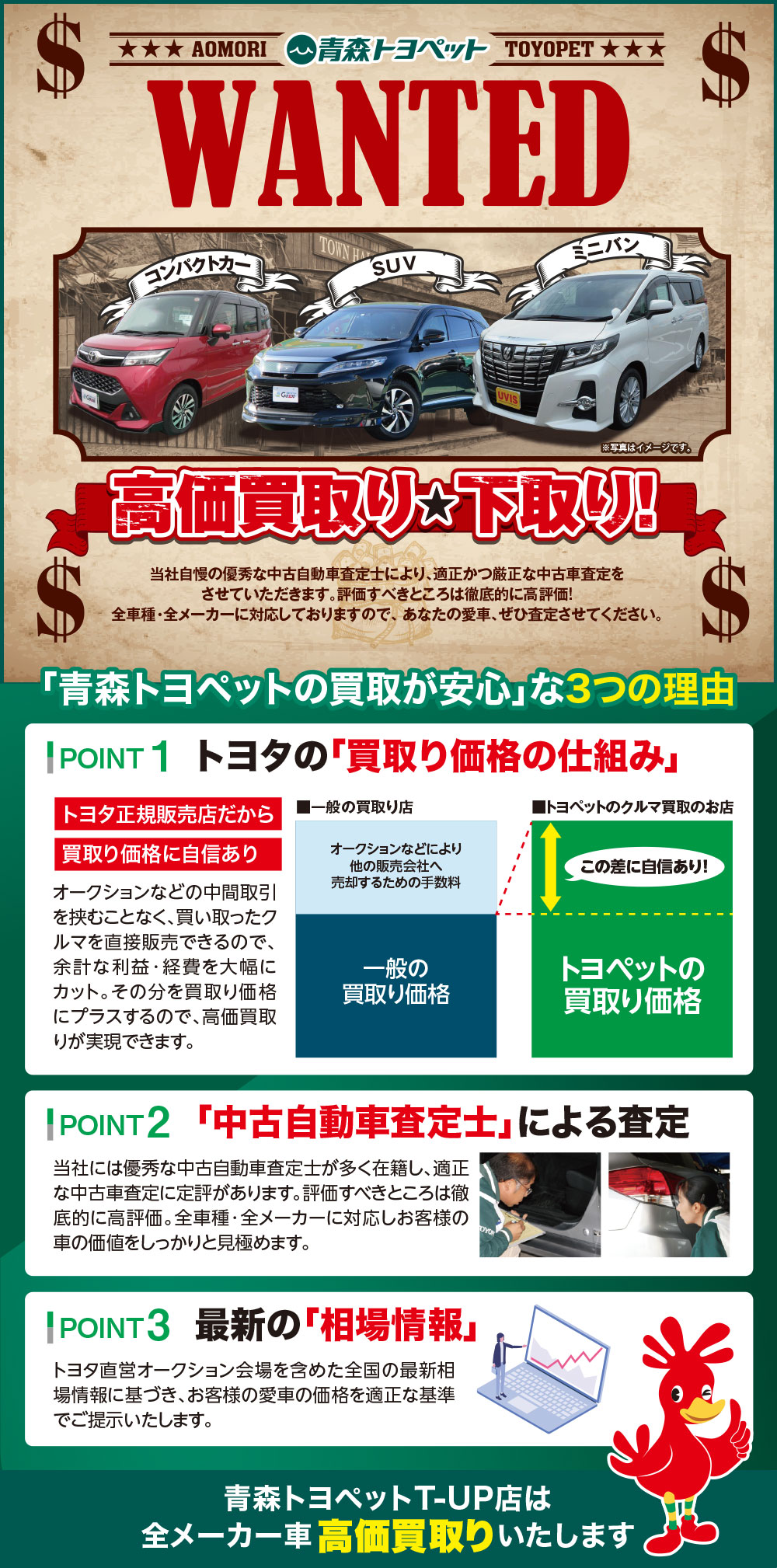WANTED　高価買取下取り