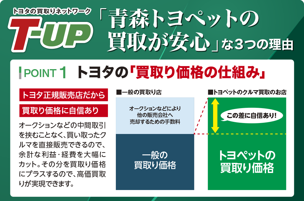 青森トヨペットの買取が安心な3つの理由