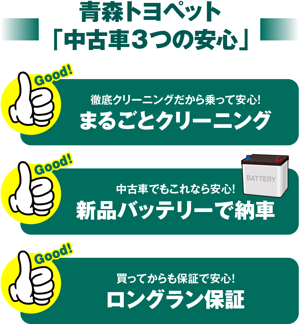 青森トヨペット「中古車3つの安心」徹底クリーニングだから乗って安心！まるごとクリーニング、中古車でもこれなら安心！新品バッテリーで納車、戻ってからも保証で安心！ロングラン保証