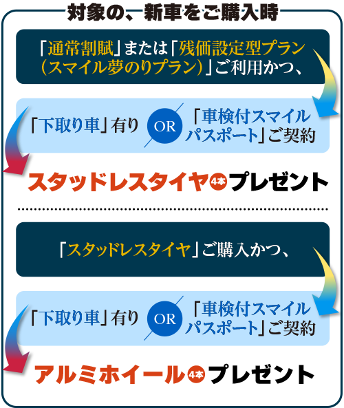 対象の、新車をご購入時