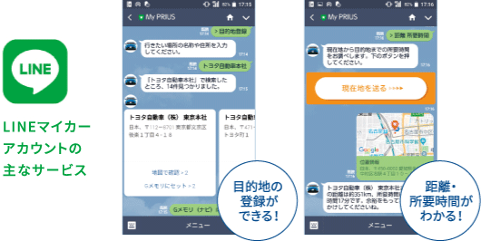 LINEマイカーアカウントの主なサービス