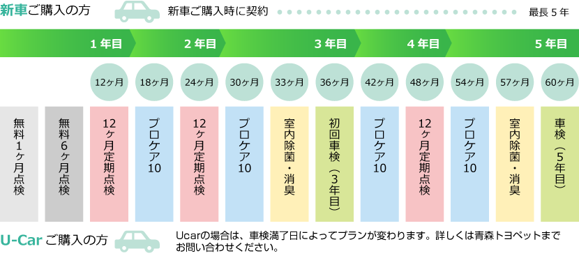 スマイルパスポートフロー