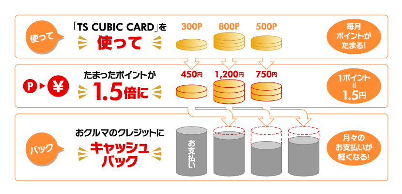 お支払いプラン