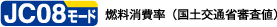 JC08モード 燃料消費律(国土交通省審査)