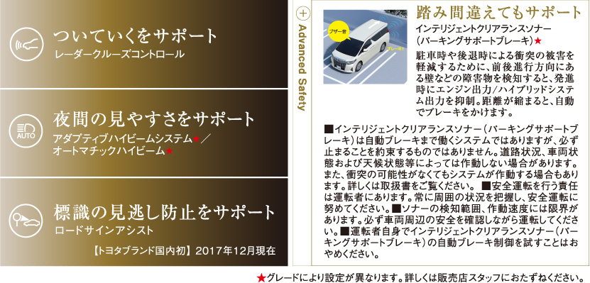 ついていくをサポート:レーダークルーズコントロール、夜間の見やすさをサポート:アダプティブハイビームシステム/オートマチックハイビーム、標識の見逃し防止をサポート:ロードサインアシスト