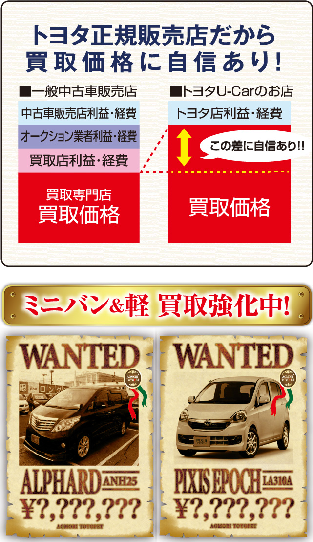 タンク G“S”［1.0L・4WD・5人乗り］車両本体価格1,857,600円（税込）