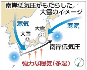 南岸低気圧