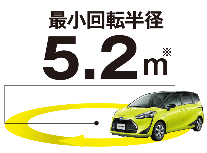 最小回転半径5.2m