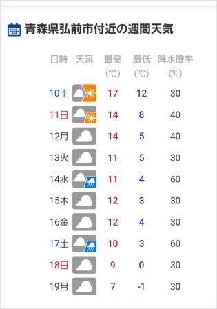 最低気温が7℃以下の日が増えたらタイヤ交換を！