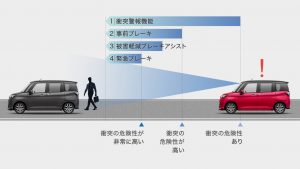 carlineup_tank_safety_pic_01