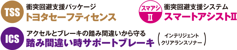 TSS：衝突回避支援パッケージ：トヨタセーフティセンス、