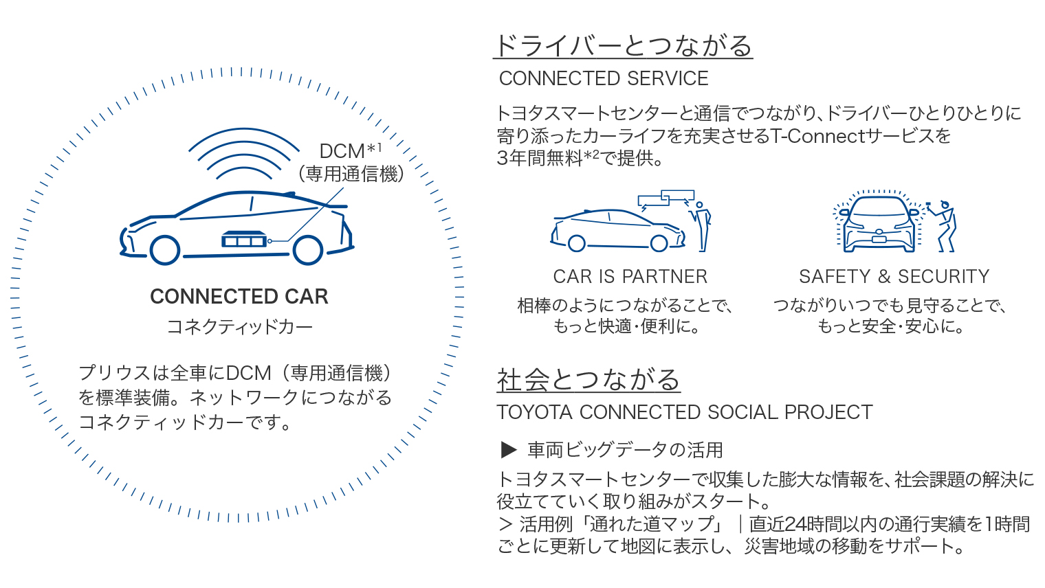 NEWプリウス“繋がることで生まれるクルマとの新しい関係”青森トヨペット弘前西弘店ブログ