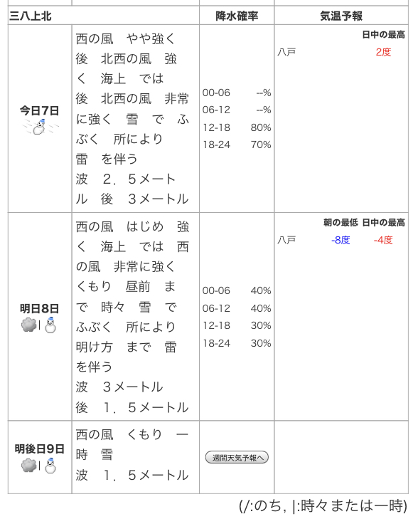 予報 八戸 天気