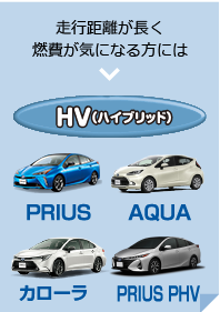 車購入の流れ とよぴのお店 青森トヨペット 車購入の流れ とよぴのお店 青森トヨペット