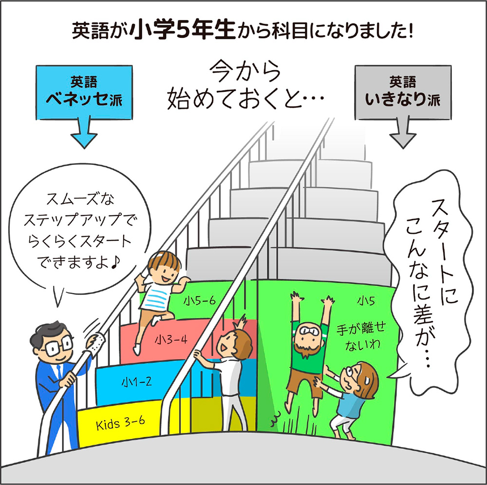 英語が小学5年生から科目になりました!
