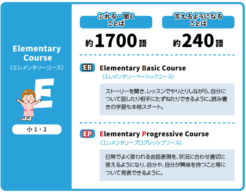 Elementaryコース