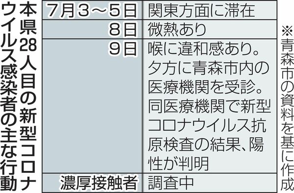 63日ぶりに ハイエースガレージ 青森トヨペット